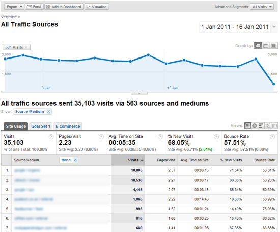 google analytics segments