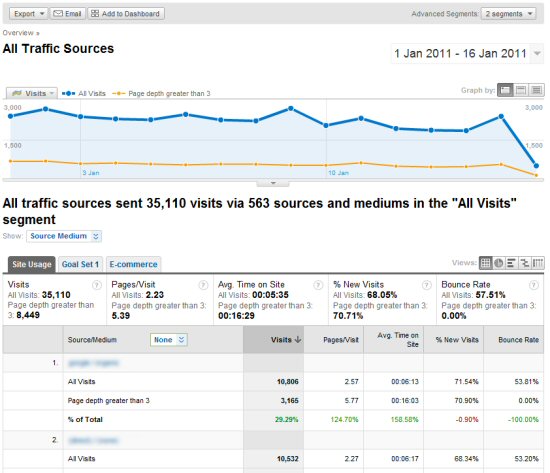 google analytics segments