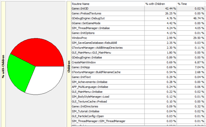 Game Dev Tycoon Combo Chart