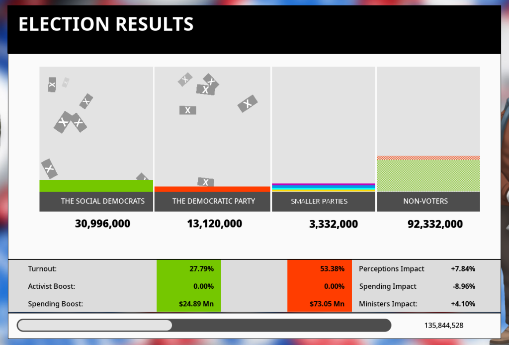 Stats overload, a lesson in game over-design? – Cliffski's Blog